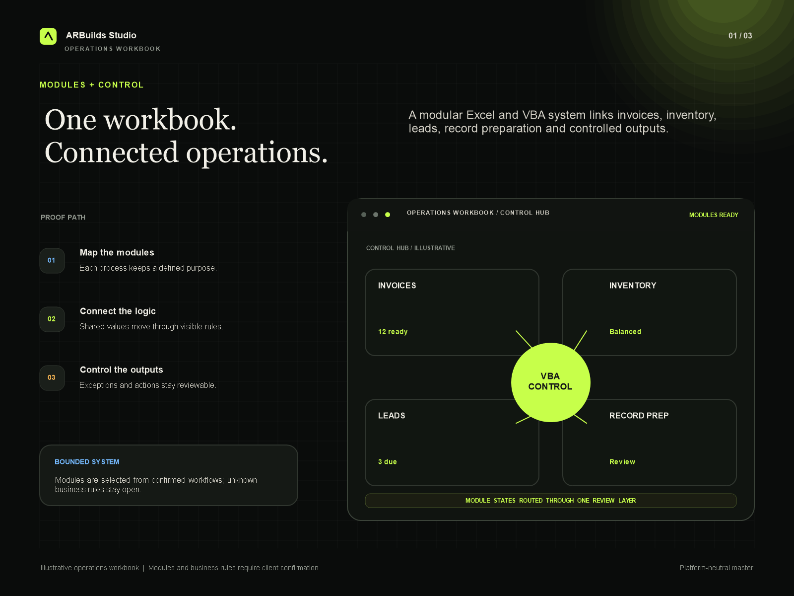 Operations workbook project overview, primary interface, and proof path.