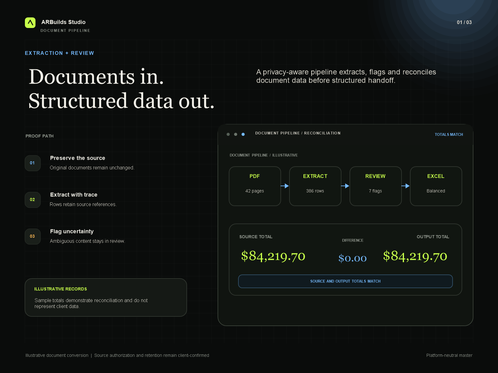 Document pipeline project overview, primary interface, and proof path.