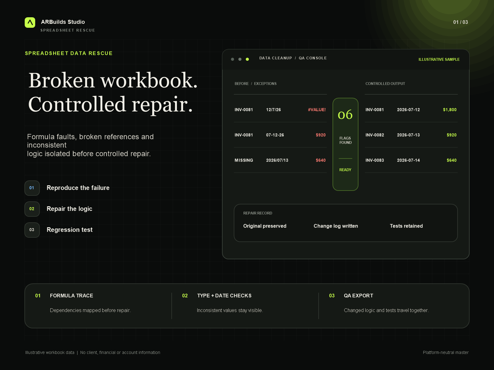 Data rescue project overview, primary interface, and proof path.